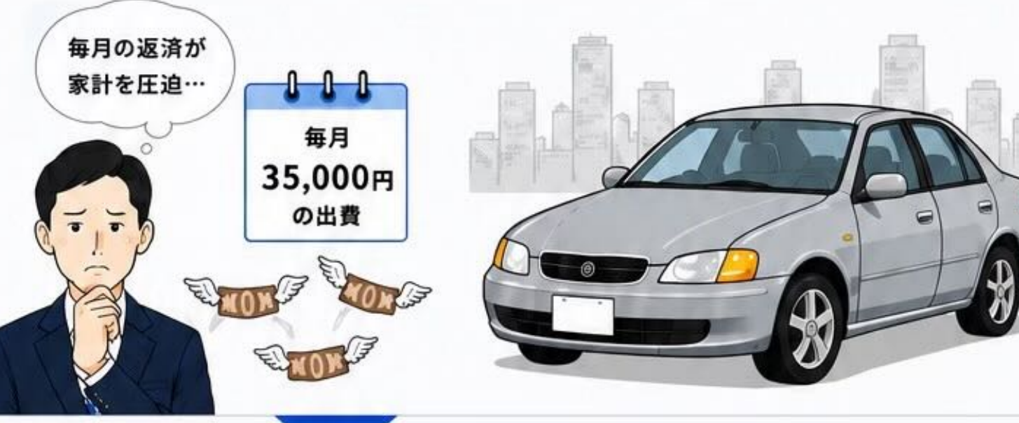 毎月の返済が家計を圧迫